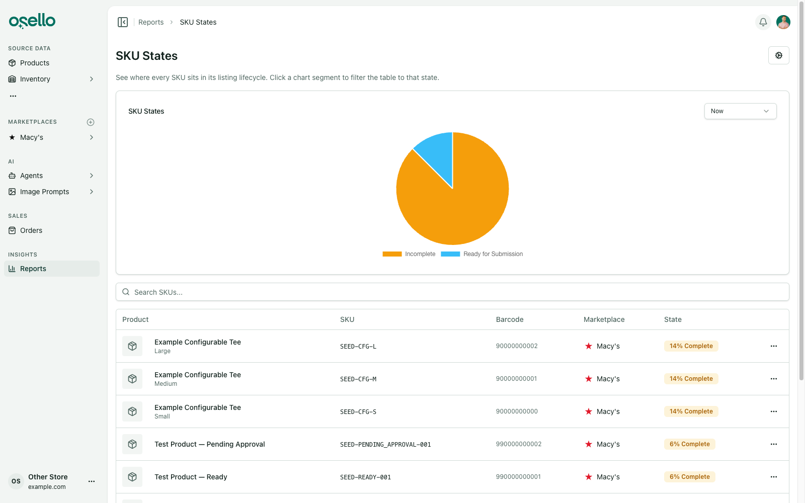 The SKU States report with its status breakdown pie and SKU table